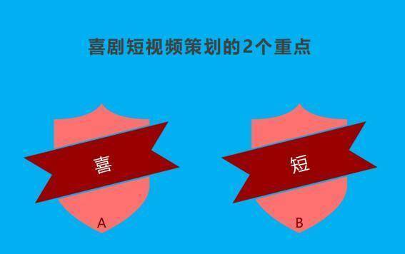 苹果未删减版高潮:掌握4要素，做喜剧短视频剧本简单高效