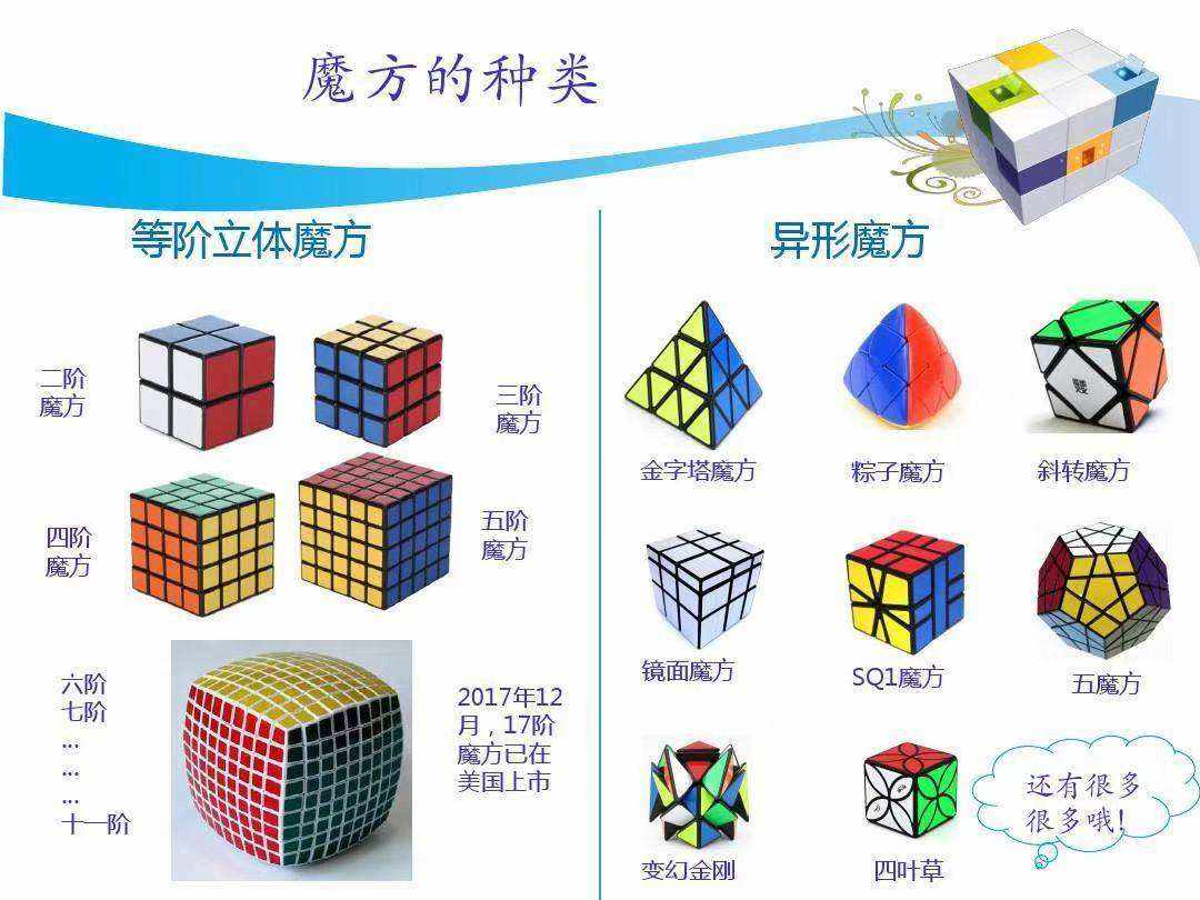 玩转魔方下载破解版苹果的简单介绍-第1张图片-太平洋在线下载