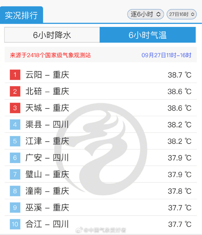 重庆气象决策客户端重庆市投资项目在线服务监管平台