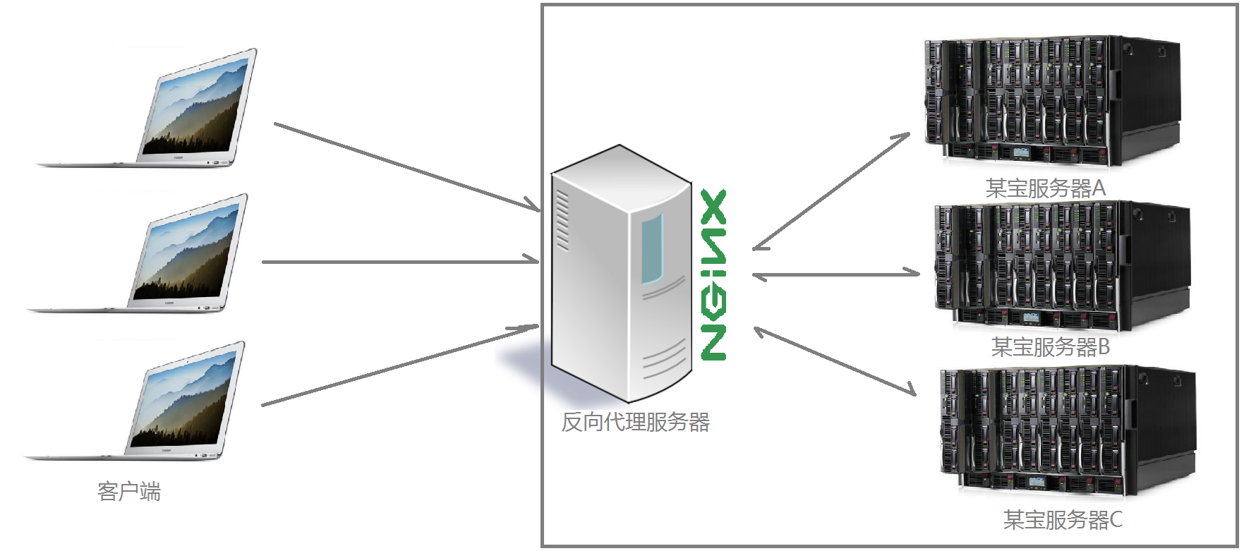 linux搭建smtp客户端centos一键搭建socks5-第2张图片-太平洋在线下载