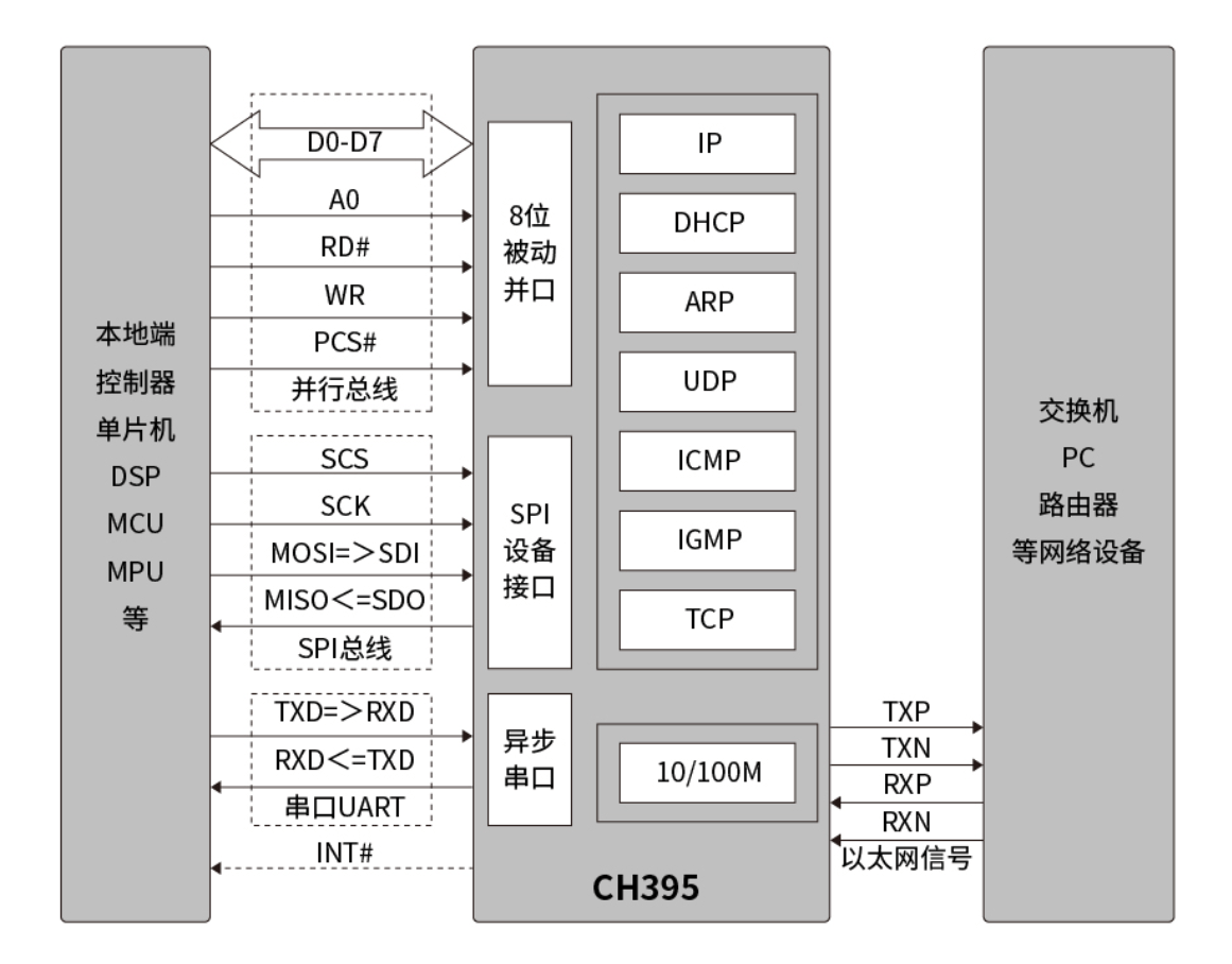 tcp客户端异步接受tcp通讯端口怎么设置-第2张图片-太平洋在线下载