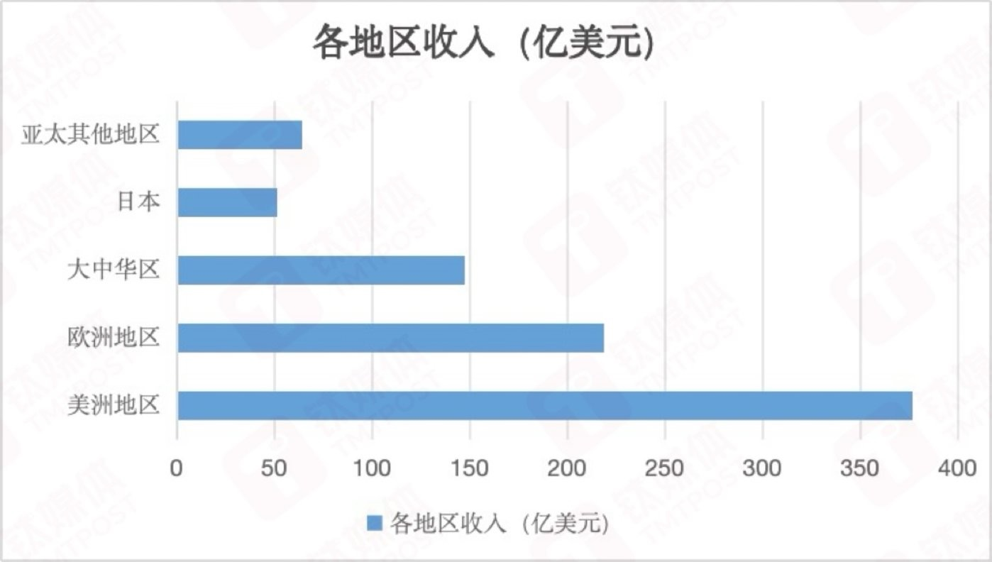 印度版苹果价格苹果15印度版和国行区别